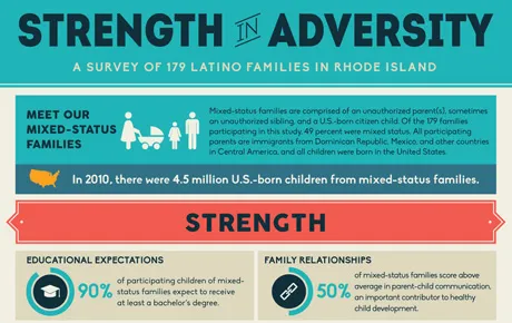 infographic